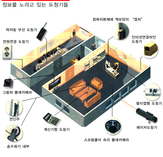 한국위치정보통신 1600-1683, 010-6835-3334 한국위치정보통신 1600-1683, 010-6835-3334